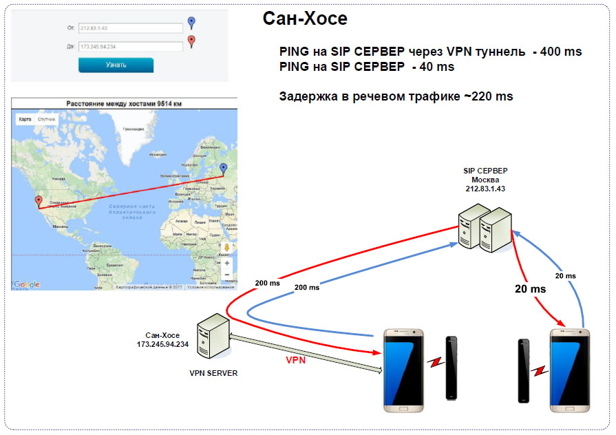 Bluetooth Meson IP